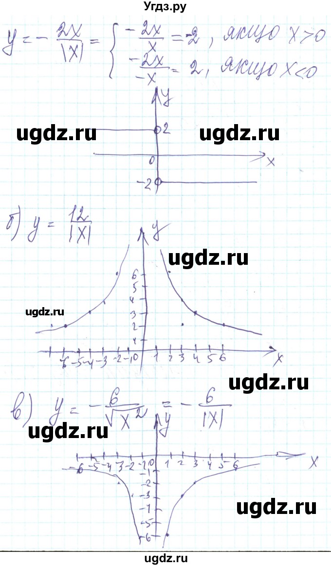 ГДЗ (Решебник) по алгебре 8 класс Кравчук В.Р. / вправа / 980(продолжение 2)