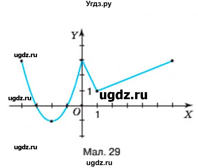 ГДЗ (Учебник) по алгебре 7 класс Тарасенкова Н.А. / вправа номер / 838(продолжение 2)