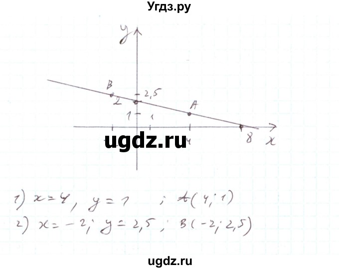 ГДЗ (Решебник) по алгебре 7 класс Тарасенкова Н.А. / вправа номер / 1088(продолжение 2)