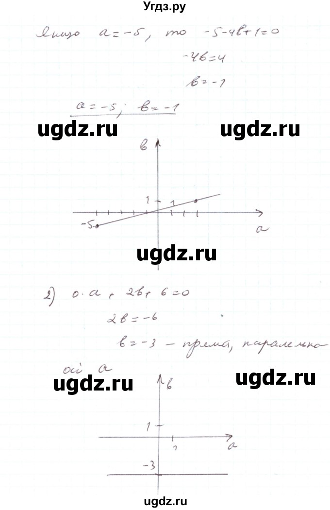 ГДЗ (Решебник) по алгебре 7 класс Тарасенкова Н.А. / вправа номер / 1096(продолжение 2)