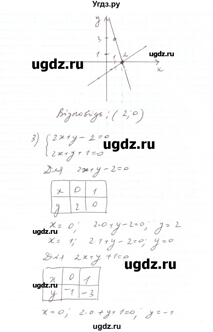 ГДЗ (Решебник) по алгебре 7 класс Тарасенкова Н.А. / вправа номер / 1108(продолжение 3)