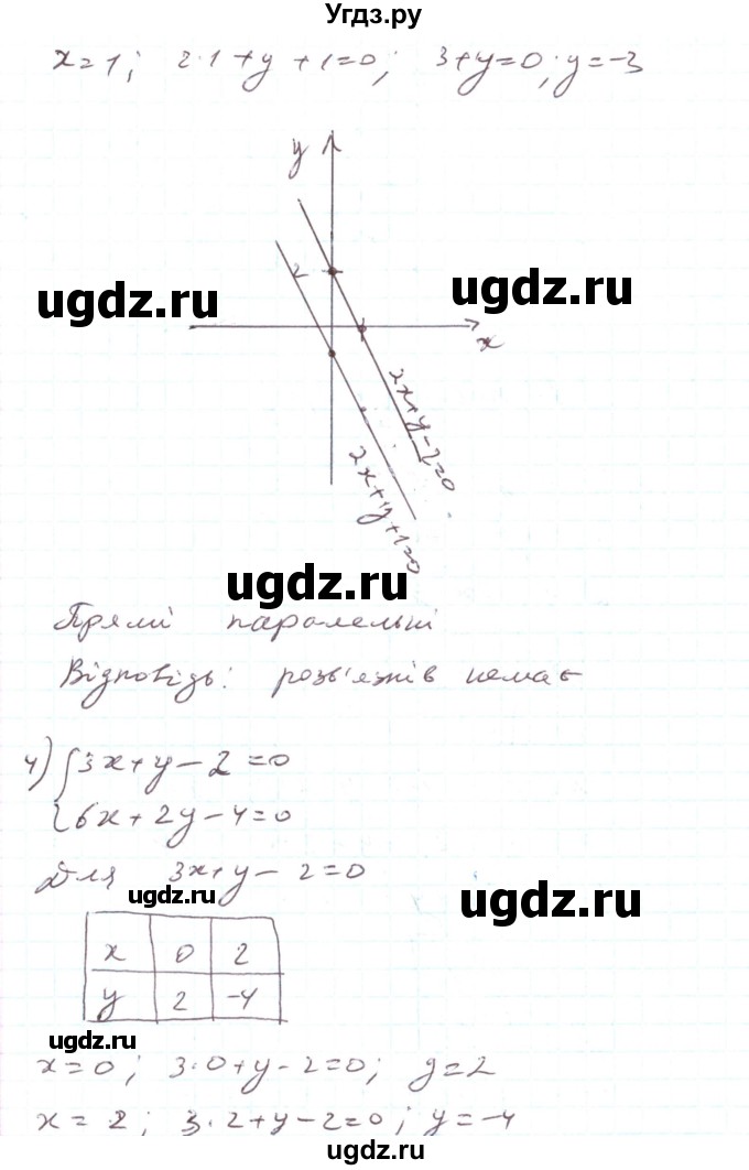 ГДЗ (Решебник) по алгебре 7 класс Тарасенкова Н.А. / вправа номер / 1108(продолжение 4)