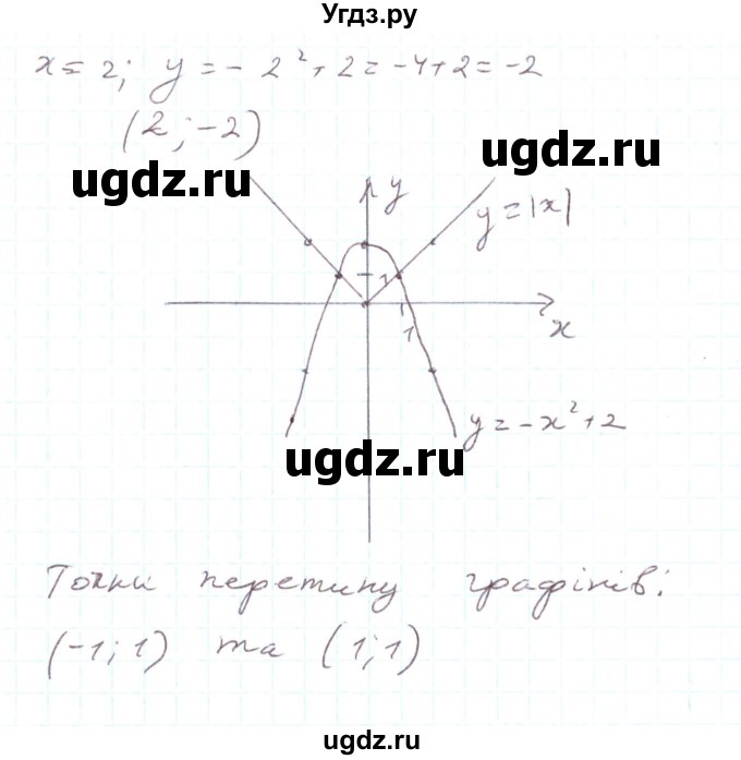 ГДЗ (Решебник) по алгебре 7 класс Тарасенкова Н.А. / вправа номер / 872(продолжение 2)