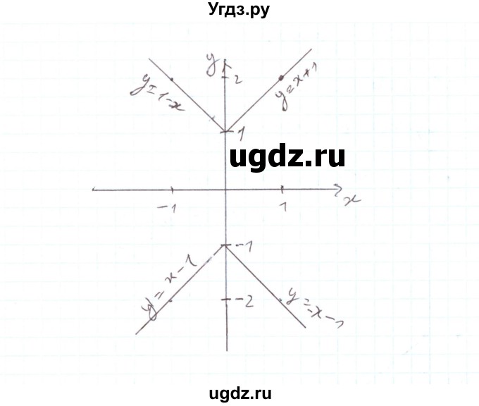 ГДЗ (Решебник) по алгебре 7 класс Тарасенкова Н.А. / вправа номер / 938(продолжение 5)