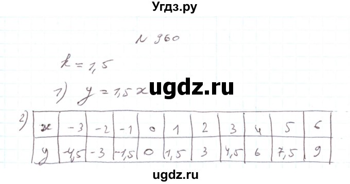 ГДЗ (Решебник) по алгебре 7 класс Тарасенкова Н.А. / вправа номер / 960