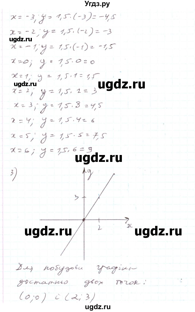 ГДЗ (Решебник) по алгебре 7 класс Тарасенкова Н.А. / вправа номер / 960(продолжение 2)