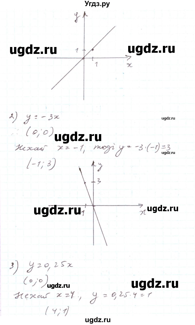 ГДЗ (Решебник) по алгебре 7 класс Тарасенкова Н.А. / вправа номер / 967(продолжение 2)