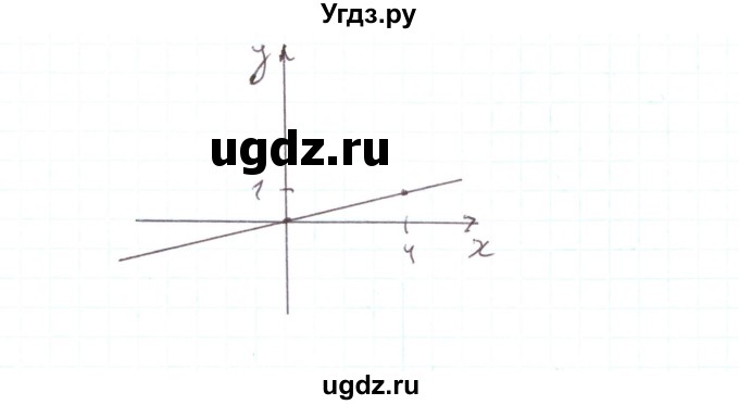 ГДЗ (Решебник) по алгебре 7 класс Тарасенкова Н.А. / вправа номер / 967(продолжение 3)