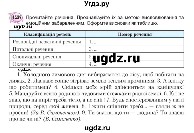 ГДЗ (Учебник) по украинскому языку 5 класс Ермоленко С.Я. / вправа номер / 428
