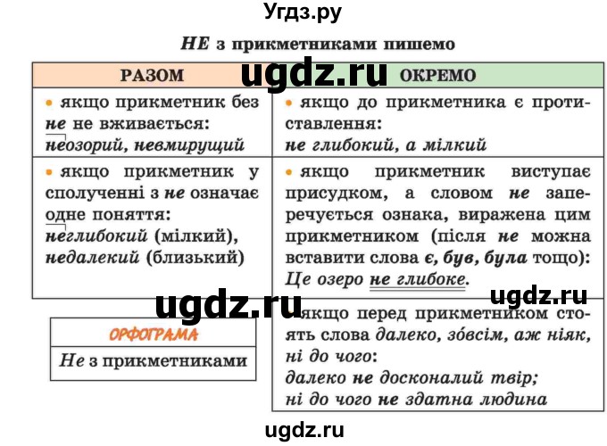 ГДЗ (Учебник) по украинскому языку 6 класс Заболотний О.В. / вправа номер / 392(продолжение 2)