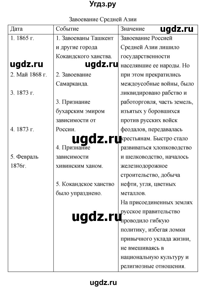 ГДЗ (Решебник) по истории 9 класс (рабочая тетрадь) Данилов А.А. / часть 1 (страница) номер / 103(продолжение 3)