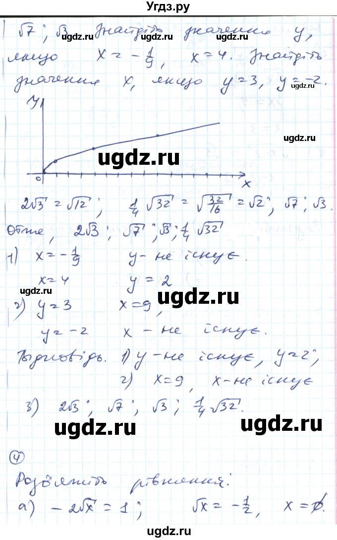 ГДЗ (Решебник) по алгебре 8 класс (тестовый контроль знаний) Гальперина А.Р. / самостійні роботи номер / СР-13. варіант / 2(продолжение 2)