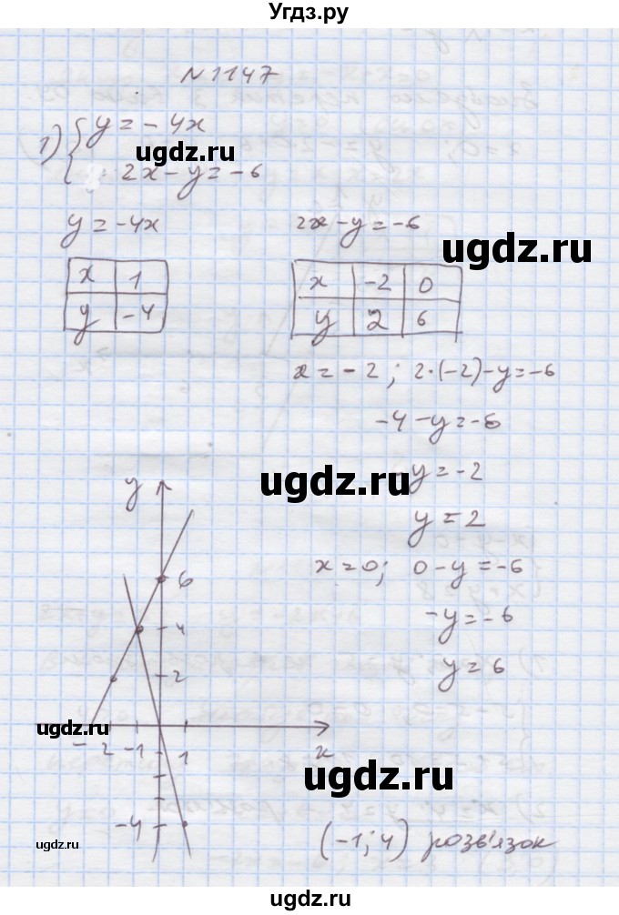 ГДЗ (Решебник) по алгебре 7 класс Истер О.С. / вправа номер / 1147