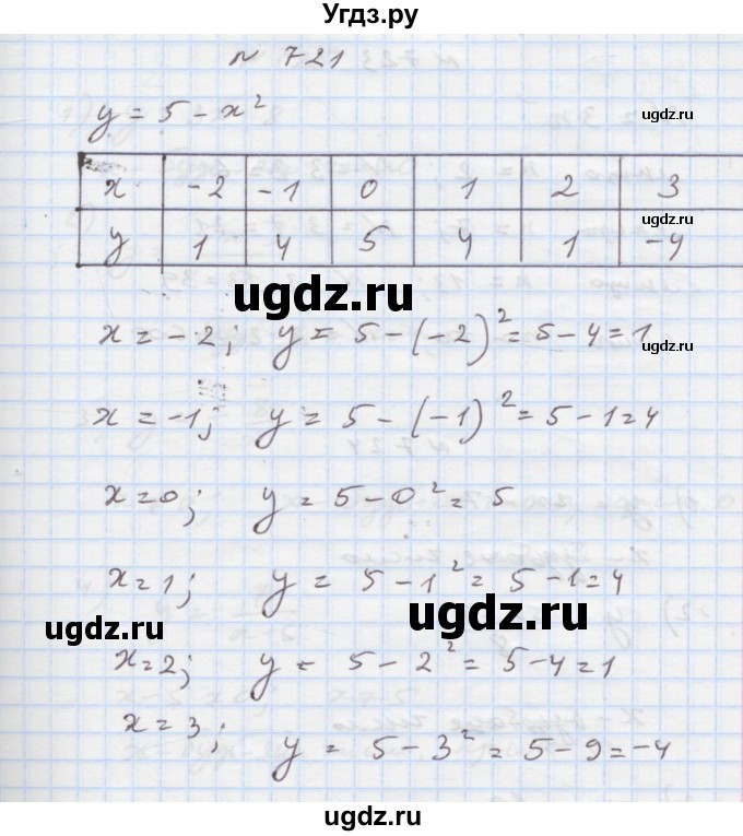 ГДЗ (Решебник) по алгебре 7 класс Истер О.С. / вправа номер / 721