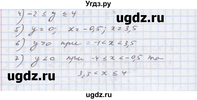 ГДЗ (Решебник) по алгебре 7 класс Истер О.С. / вправа номер / 824(продолжение 2)