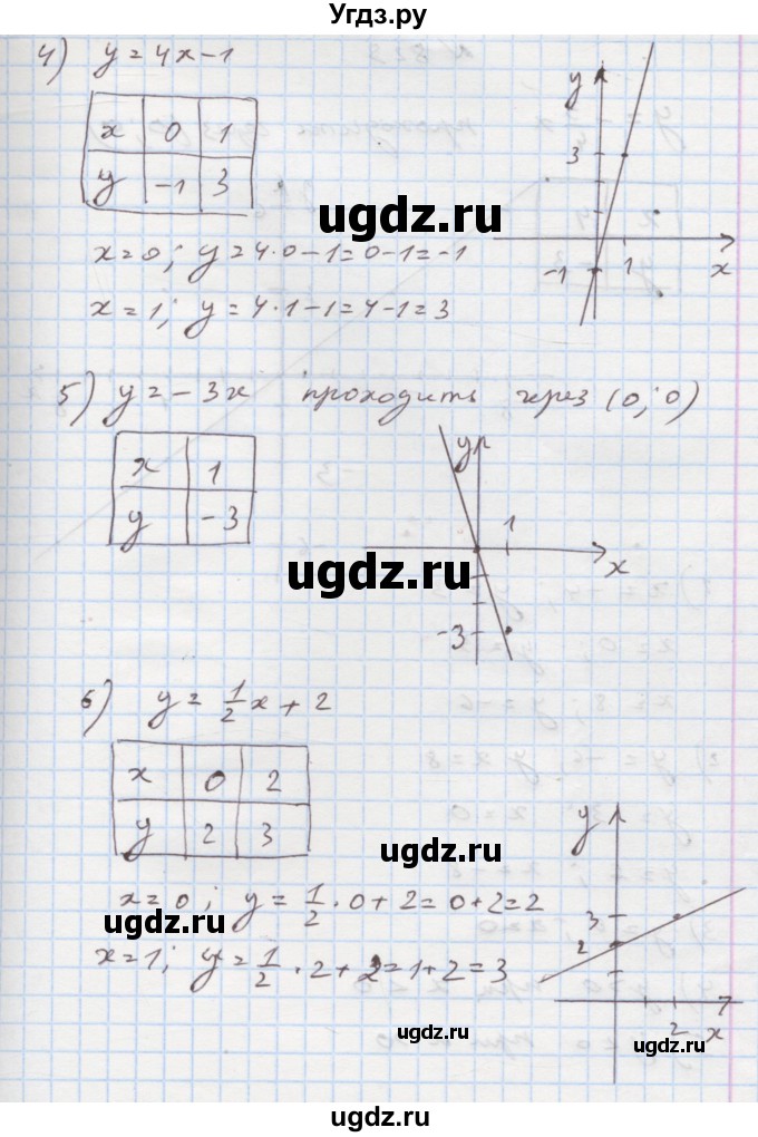 ГДЗ (Решебник) по алгебре 7 класс Истер О.С. / вправа номер / 827(продолжение 2)