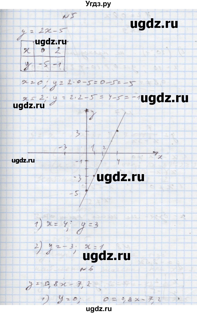 ГДЗ (Решебник) по алгебре 7 класс Истер О.С. / перевірка знань номер / §19-§21(продолжение 3)