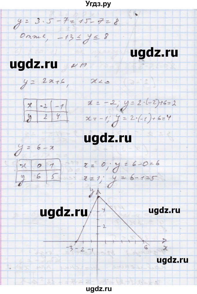 ГДЗ (Решебник) по алгебре 7 класс Истер О.С. / перевірка знань номер / §19-§21(продолжение 6)