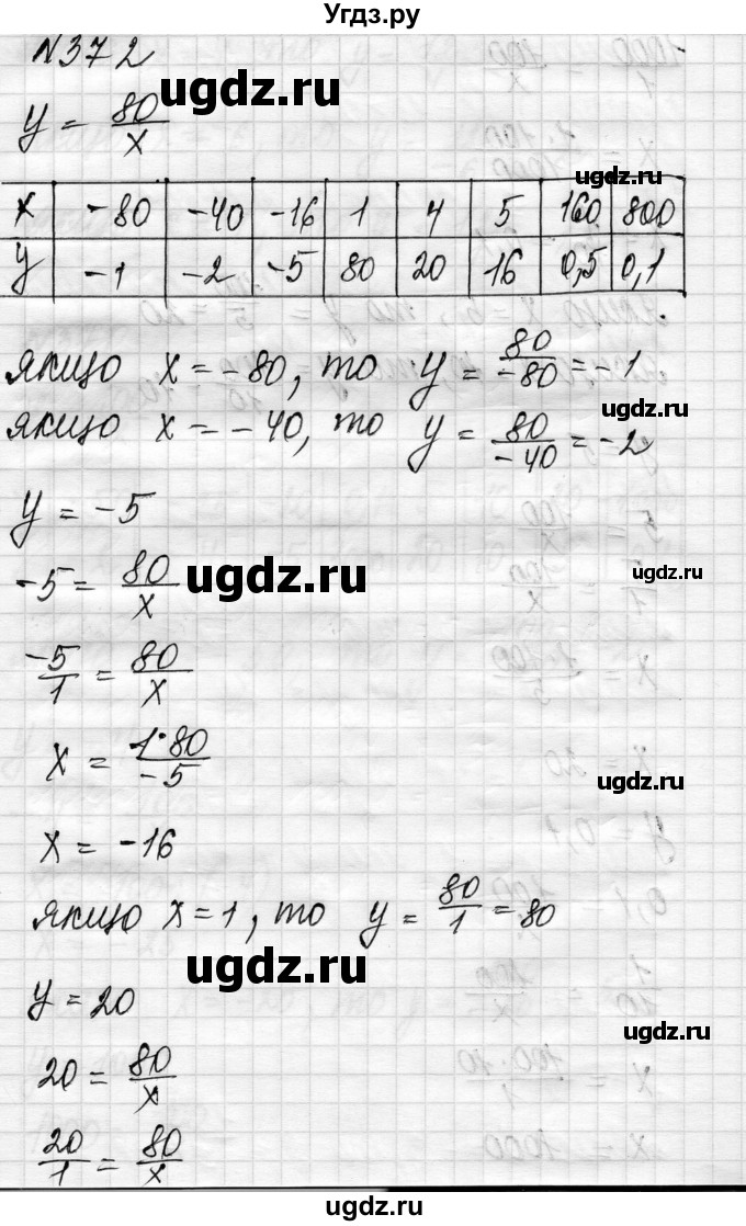 ГДЗ (Решебник) по алгебре 8 класс Истер О.С. / вправа номер / 372