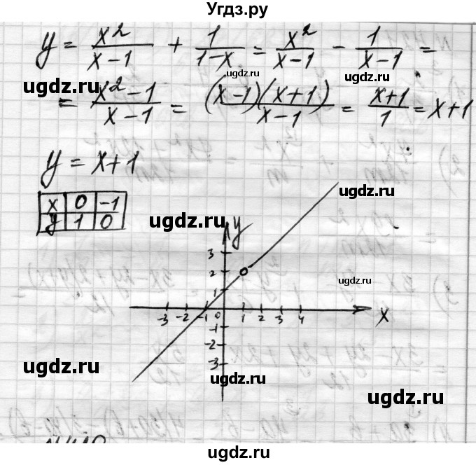 ГДЗ (Решебник) по алгебре 8 класс Истер О.С. / вправа номер / 419(продолжение 2)