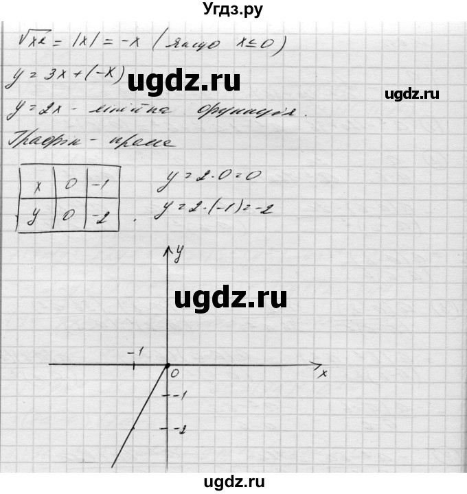ГДЗ (Решебник) по алгебре 8 класс Истер О.С. / вправа номер / 652(продолжение 2)