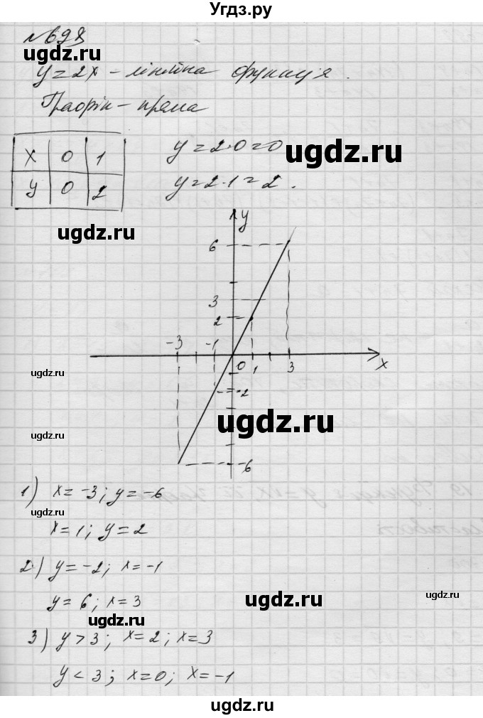 ГДЗ (Решебник) по алгебре 8 класс Истер О.С. / вправа номер / 698