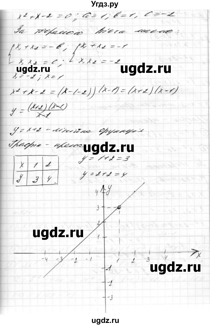 ГДЗ (Решебник) по алгебре 8 класс Истер О.С. / вправа номер / 920(продолжение 2)