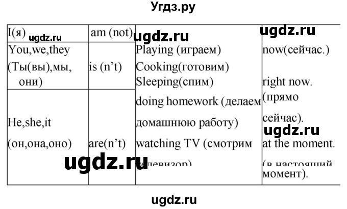 ГДЗ (Решебник) по английскому языку 4 класс Цуканова Н.Э. / страница / 151(продолжение 2)