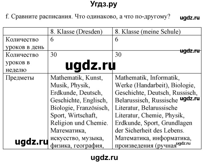 ГДЗ (Решебник) по немецкому языку 8 класс Будько А.Ф. / страница номер / 12
