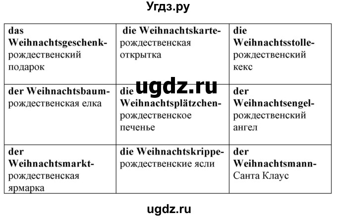 ГДЗ (Решебник) по немецкому языку 5 класс Будько А.Ф. / часть 1. страница / 110(продолжение 4)