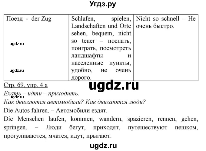ГДЗ (Решебник) по немецкому языку 5 класс Будько А.Ф. / часть 2. страница / 69(продолжение 2)