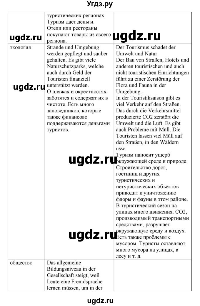 ГДЗ (Решебник) по немецкому языку 11 класс Будько А.Ф. / страница / 102-103(продолжение 4)