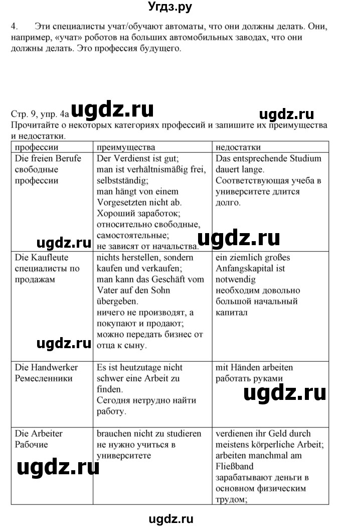 ГДЗ (Решебник) по немецкому языку 11 класс Будько А.Ф. / страница / 9(продолжение 2)
