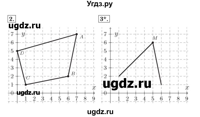 ГДЗ (Решебник №2) по математике 4 класс (тетрадь для контрольных работ) Рудницкая В.Н. / страница номер / 17(продолжение 2)