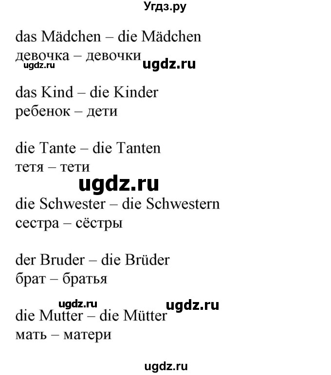 ГДЗ (Решебник) по немецкому языку 3 класс Будько А.Ф. / часть 1. страница / 77(продолжение 2)
