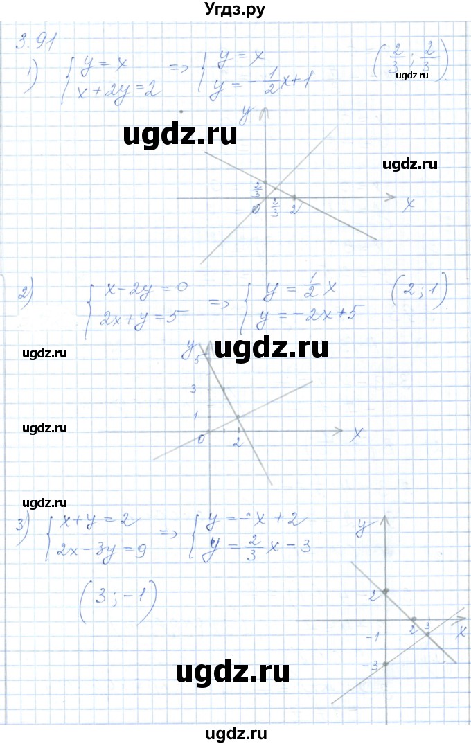 ГДЗ (Решебник) по алгебре 7 класс Шыныбеков А.Н. / раздел 3 / 3.91