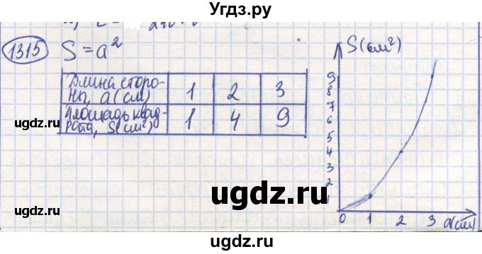 ГДЗ (Решебник) по математике 6 класс Алдамуратова Т.А. / упражнение номер / 1315