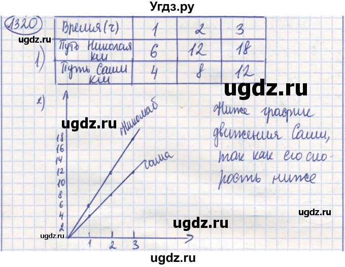 ГДЗ (Решебник) по математике 6 класс Алдамуратова Т.А. / упражнение номер / 1320