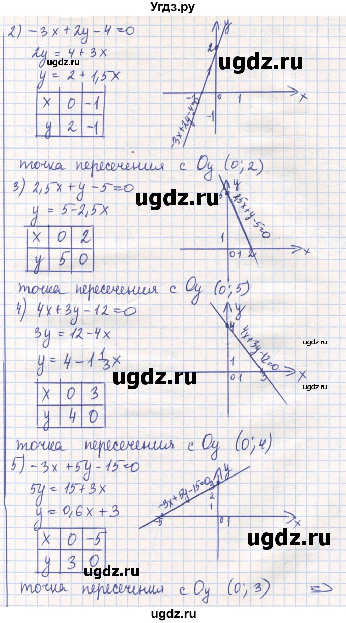 ГДЗ (Решебник) по математике 6 класс Алдамуратова Т.А. / упражнение номер / 1398(продолжение 2)