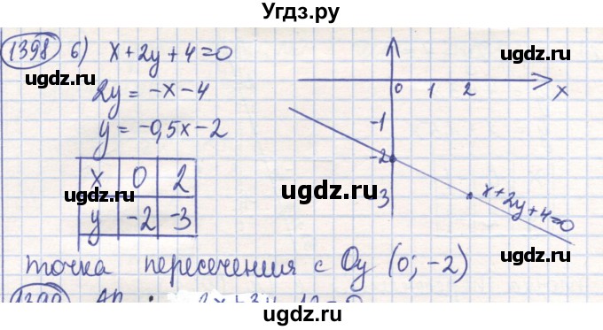 ГДЗ (Решебник) по математике 6 класс Алдамуратова Т.А. / упражнение номер / 1398(продолжение 3)