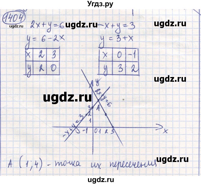 ГДЗ (Решебник) по математике 6 класс Алдамуратова Т.А. / упражнение номер / 1404