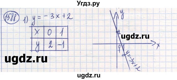 ГДЗ (Решебник) по математике 6 класс Алдамуратова Т.А. / упражнение номер / 1588