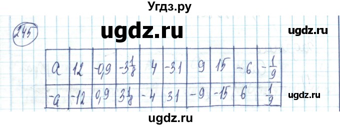 ГДЗ (Решебник) по математике 6 класс Алдамуратова Т.А. / упражнение номер / 245