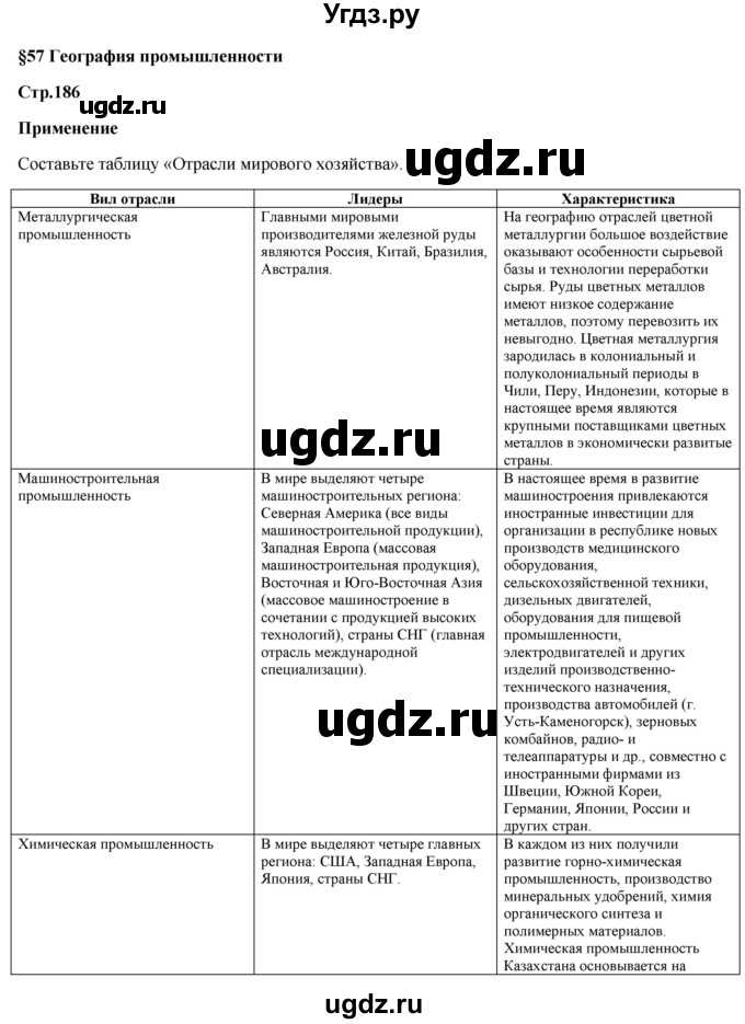 ГДЗ (Решебник) по географии 7 класс Егорина А.В. / параграф / 57