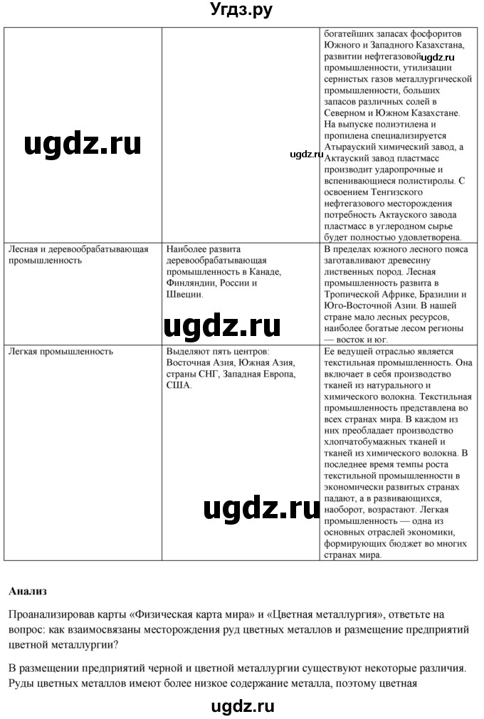 ГДЗ (Решебник) по географии 7 класс Егорина А.В. / параграф / 57(продолжение 2)