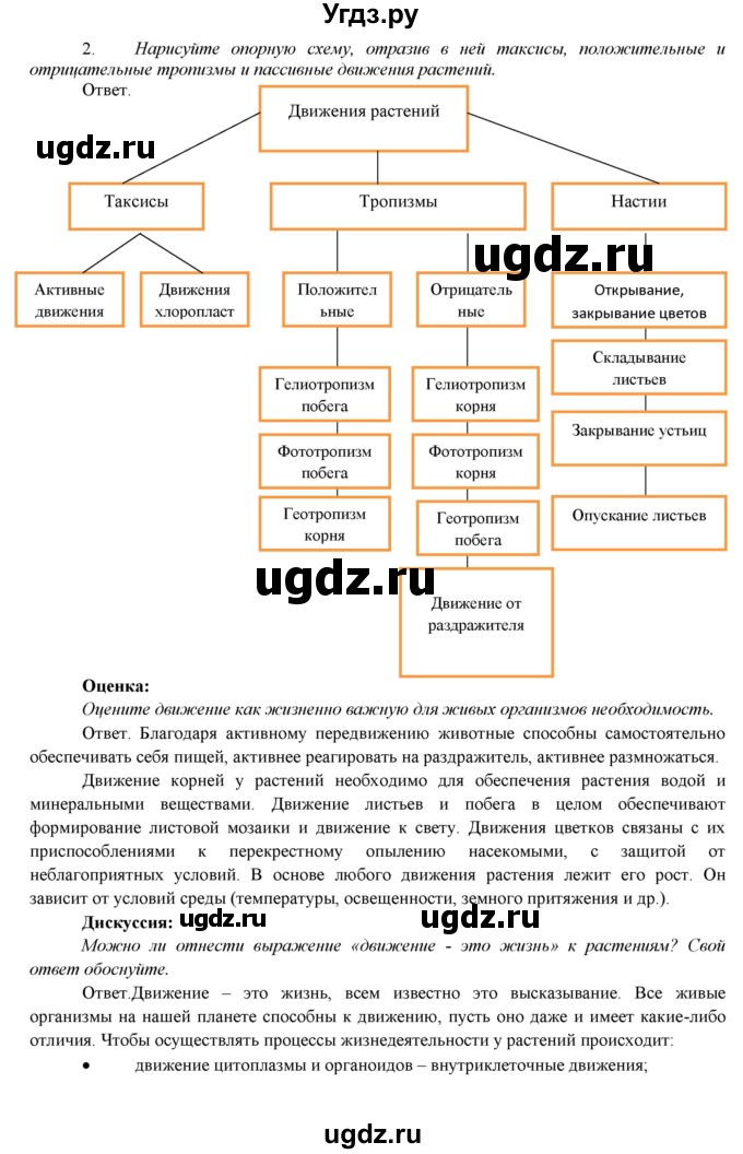 ГДЗ (Решебник) по биологии 7 класс Соловьева А.Р. / страница / 124(продолжение 4)