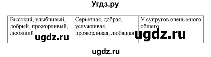 ГДЗ (Решебник) по русскому языку 8 класс Жанпейс У.А. / часть 2. страница / 94(продолжение 2)