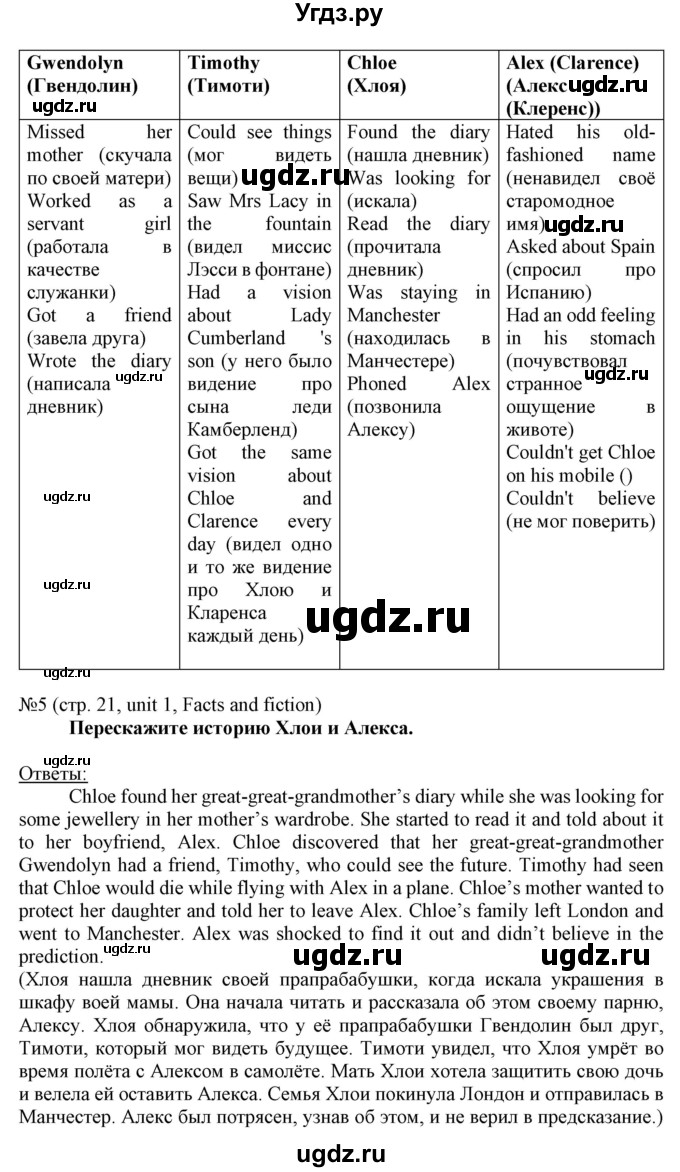 ГДЗ (Решебник) по английскому языку 8 класс Пахомова Т.Г. / страница / 21(продолжение 2)
