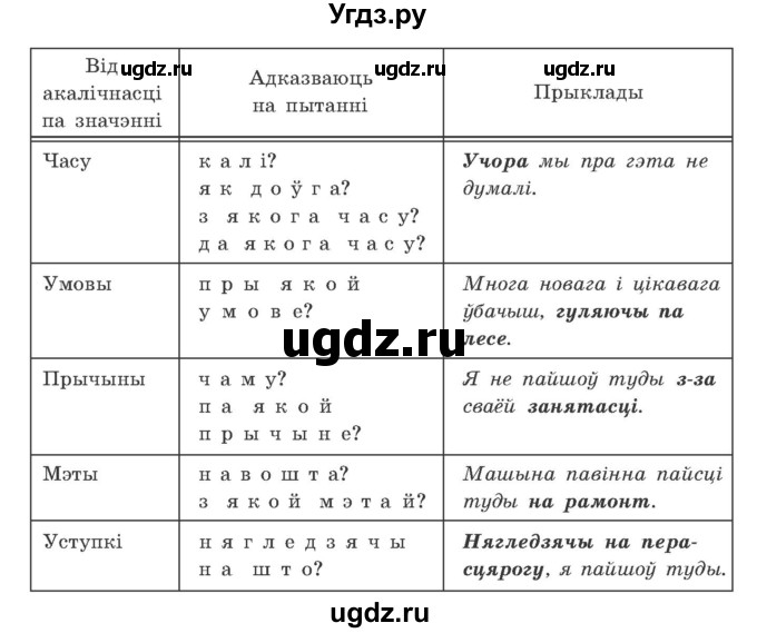 ГДЗ (Учебник) по белорусскому языку 9 класс Гарзей Н. М. / практыкаванне / 85(продолжение 2)