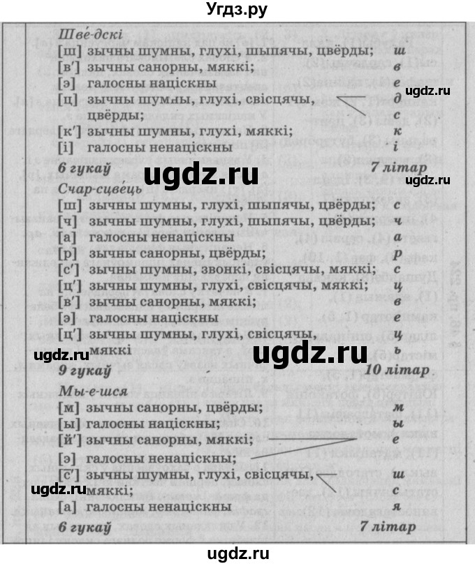 ГДЗ (Решебник №3) по белорусскому языку 9 класс Гарзей Н. М. / практыкаванне / 222(продолжение 2)